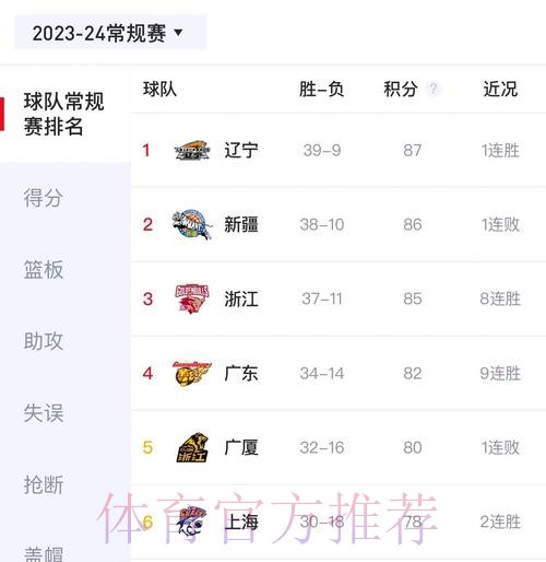 体育-CBA-推荐流