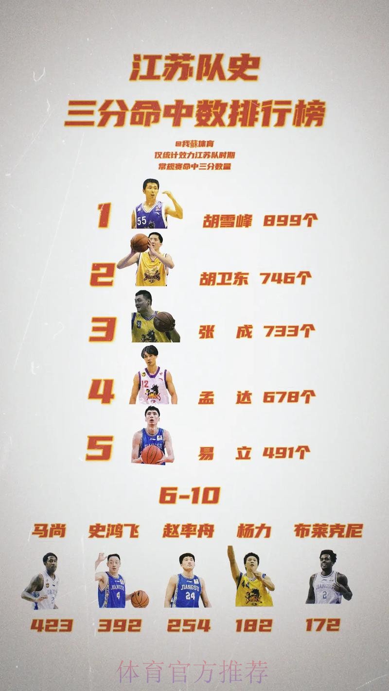 江苏男篮发文总结：进攻端全队手感冰凉，防守端内外失守